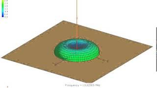 15MHz Monopole Antenna as a function of Frequency