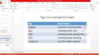 creating tables in html