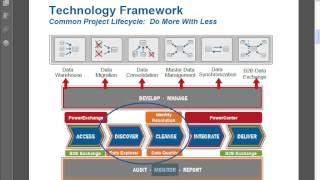 Informatica Data Cleansing|Informatica Data Quality Training|Data Quality Informaica Cou