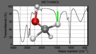 All methanol vibrational modes