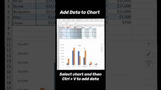 Add data to chart in excel #exceltips #exceltutorials #charts