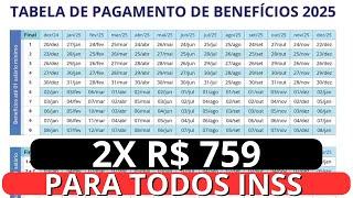 INSS 13º salário dos aposentados será antecipado em 2025 Governo confirma pagamento datas e valores