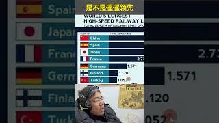 世界高铁里程排行榜