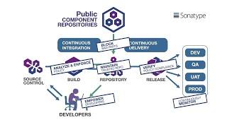 Nexus Platform Overview