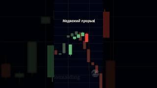 Трейдинг с нуля #трейдинг #forex #trading #crypto #trade