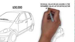 What is Residual Value - in Car Leasing