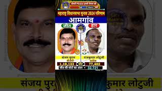 AMGAON Assembly Constituency Maharashtra Election 2024 Results