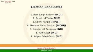 Alwar Constituency Rajasthan loksabha Election Result 1980 Ram Singh Yadav INC(I)