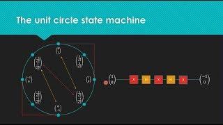 Quantum Computing for Computer Scientists