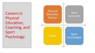 Careers in kinesiology