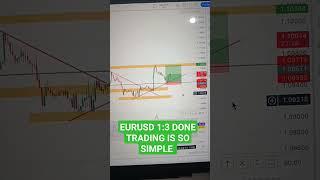 EURUSD Trendline Trading Strategy | Forex Trading Live Trade #youtube #youtubeshorts #ytshorts