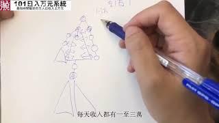 美极客 【新人必看】不做金三角你会哭死去 101日入万元 全球跨境电商
