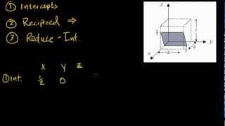 Miller Indices for Crystal Structures