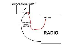 Radio Oscillator Substitution and troubleshooting techniques