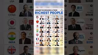 Largest economics& their richest people in the world ️ #shorts #elonmusk #money #richestpeople