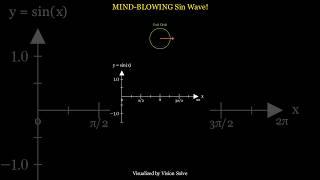 The mind-blowing sine wave #Manim #Math #Physics