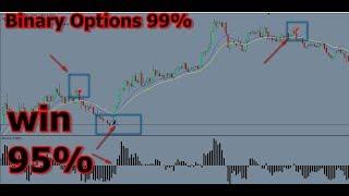 Binary Option 95% Non Repaint Indicator