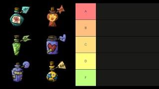 Wendy Potion Tier List