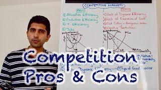 Y2 20) Competitive Markets - Pros, Cons and Evaluation (Essay Plan)