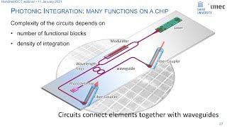 Photonic ICs, Silicon Photonics & Programmable Photonics - HandheldOCT webinar