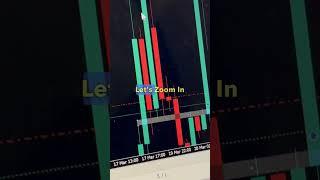 Xauusd biggest trade of my trading career.