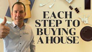 Each Step to Buying a House in Maine!