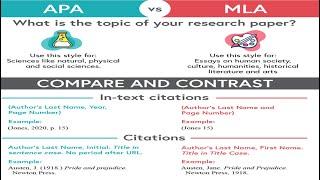 Difference between APA and MLA Referencing and Citation.