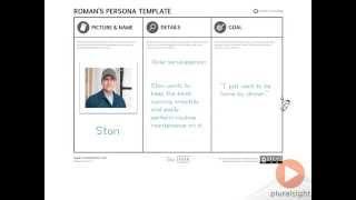Creating Personas for Effective User Stories