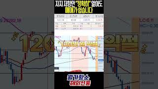 매매의 핵심 '지지와 저항' #해외선물 #비트코인 #미국주식