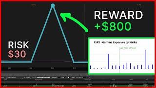 SPX Gamma Trading: Risk $30 to Make $800? (The Strategy Explained!)