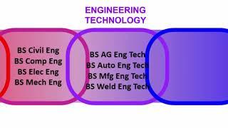 Engineering and Technology Programs at BYU Idaho