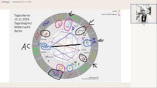 Tageshoroskop vom 15.11.-17.11.2024