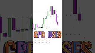 CPR Indicator's Dynamic Uses in Trading!  #fortunetalks #shorts