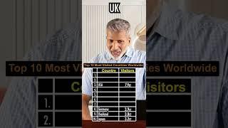 Top 10 Most Visited Countries Worldwide | Anurag Aggarwal