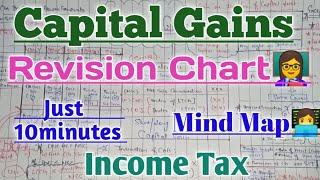 Chart of Capital Gain | Capital gains revision | Capital gains in income Tax