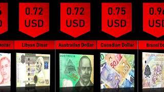 Top 20 Most Valuable Currencies In The World 2023