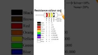 Resistor Colour Code Calculation || read resistor color code basic electronics #shorts #shortsvideo