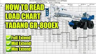 HOW TO READ TADANO LOAD CHART | GR-800EX #tadano