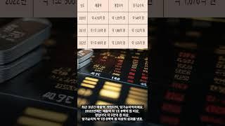 솔브레인은 무엇을 하는 기업일까요? #주식#재테크 #투자 #솔브레인 #매출액 #영업이익 #당기순이익 #자산총계 #부채총계 #자본총계 #국내투자