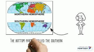 Equator and the Hemispheres