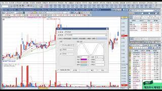 #비트맨의 1분강의(주가바닥 찾는 쉬운방법)