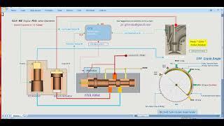 ME Engine FIVA Valve Operation