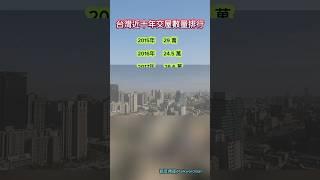 台灣近十年交屋數排行 #房市趨勢#台灣房地產#房價走勢#不動產投資#房市分析#買房指南#房價泡沫#成屋交易量#房市觀察#台灣房市2024