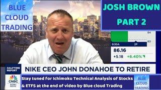 JOSH BROWN says "IT'S UNCLEAR" #Ichimoku,#technicalAnalysis,#Stocks