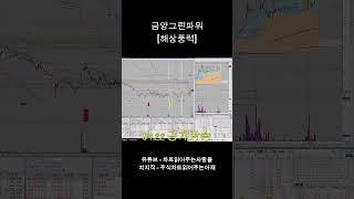 금양그린파워 #태양광테마 #풍력테마 #친환경에너지 #정책수혜주 #에너지정책 #이재명정책 #미국관세수혜 #상한가종목 #주식단타 #오늘의종목 #프리미엄시황 #에너지전환