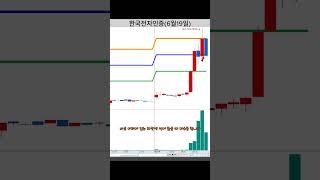 누구나 쉽게 할 수 있는 3분봉 단타 매매 / 한국전자인증 3분봉