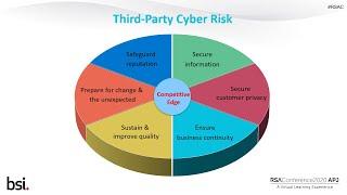Quick Look: 3rd-Party Cyber-Risk Mitigation by Using ISO Standards