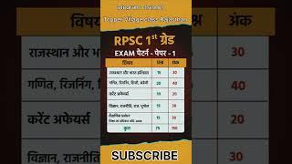 RPSC 1st grade new vacancy 2024 || RPSC 1st grade new syllabus 2025 || rpsc 1st grade Syllabus