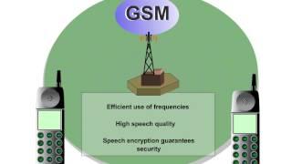 GSM Essential Introduction 4Development