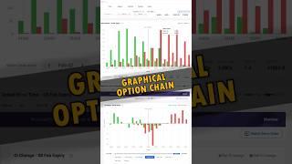 How to Use Graphical Data to Take Profitable Option Trades | Analysis Graphical OI #short